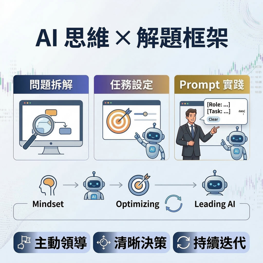 AI 思維與解題框架