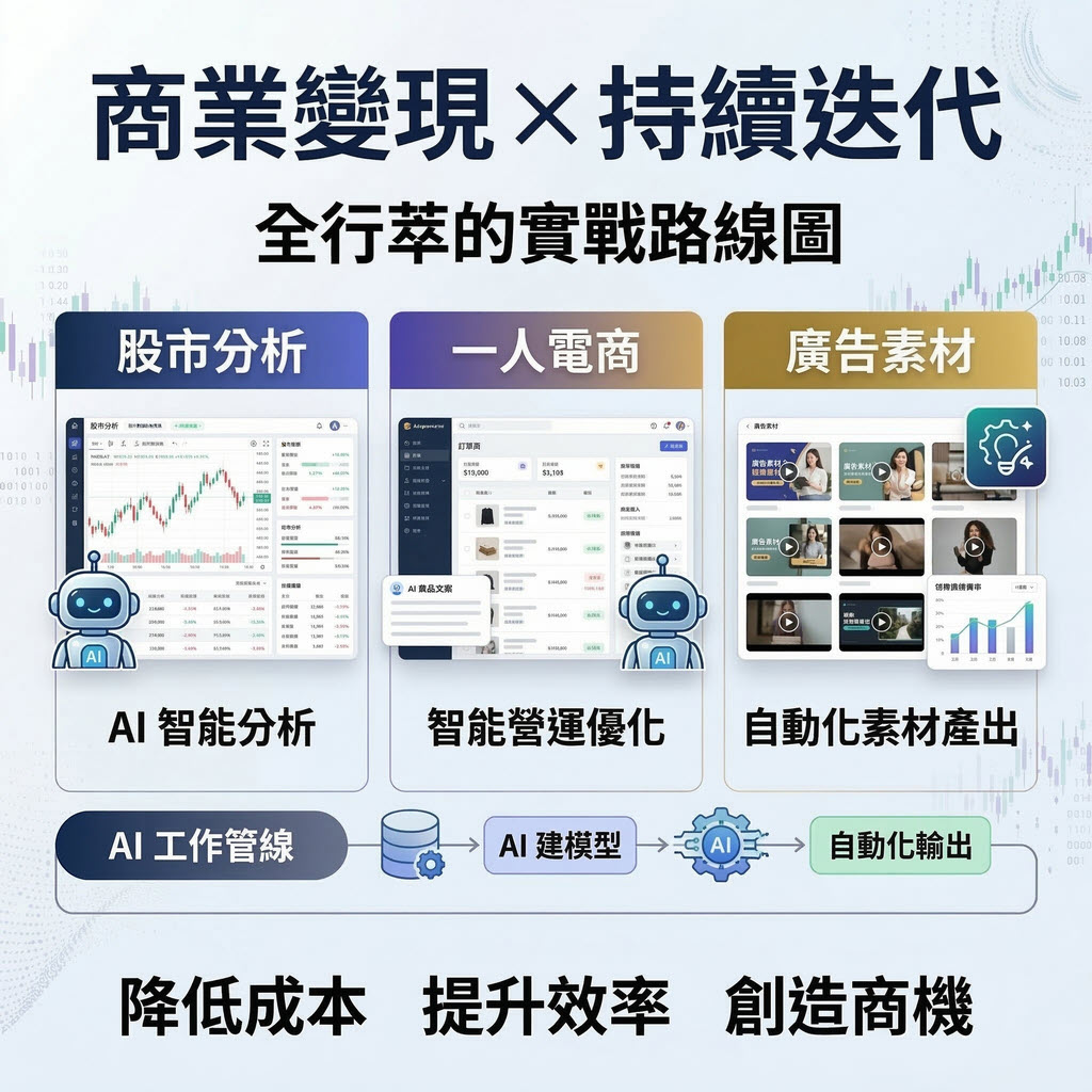 AI 商業變現